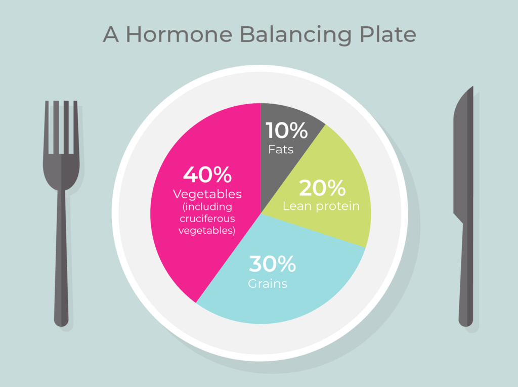 Everything you need to know about your diet 