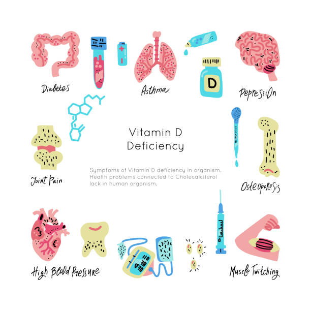Signs & Symptoms Of Nutrient Deficiencies