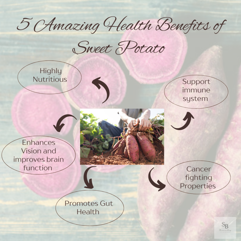 5 Amazing Health Benefits of Sweet Potatoes 