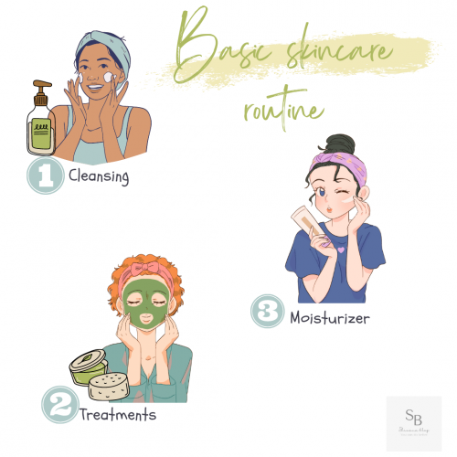 How To Get Rid Of Acne